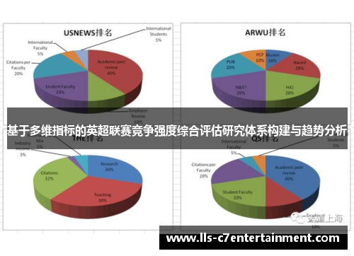 基于多维指标的英超联赛竞争强度综合评估研究体系构建与趋势分析