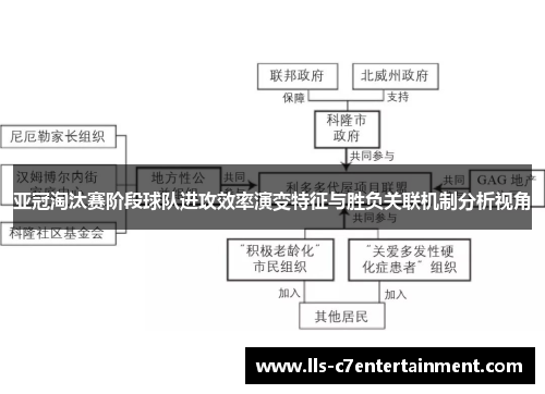亚冠淘汰赛阶段球队进攻效率演变特征与胜负关联机制分析视角